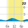 Pine Channel tide chart for Friday, August 22, 2025