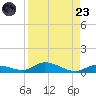 Pine Channel tide chart for Saturday, August 23, 2025
