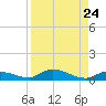 Pine Channel tide chart for Sunday, August 24, 2025
