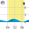 Pine Channel tide chart for Saturday, August 9, 2025