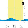 Pine Channel tide chart for Friday, September 5, 2025