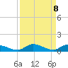 Pine Channel tide chart for Monday, September 8, 2025