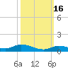 Pine Channel tide chart for Thursday, October 16, 2025