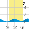 Pine Channel tide chart for Tuesday, October 7, 2025
