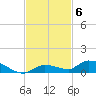 Pine Channel tide chart for Thursday, November 6, 2025