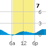 Pine Channel tide chart for Friday, November 7, 2025