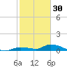 Pine Channel tide chart for Tuesday, December 30, 2025