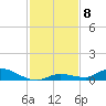 Pine Channel tide chart for Monday, December 8, 2025