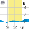 Pine Channel tide chart for Saturday, January 3, 2026