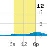 Pine Channel tide chart for Thursday, February 12, 2026
