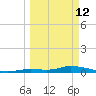 Pine Channel tide chart for Thursday, March 12, 2026
