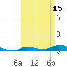 Pine Channel tide chart for Sunday, March 15, 2026