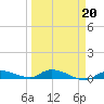 Pine Channel tide chart for Friday, March 20, 2026