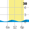 Pine Channel tide chart for Monday, March 30, 2026
