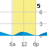 Pine Channel tide chart for Thursday, March 5, 2026