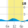 Pine Channel tide chart for Saturday, April 18, 2026