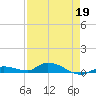 Pine Channel tide chart for Sunday, April 19, 2026
