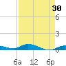 Pine Channel tide chart for Thursday, April 30, 2026
