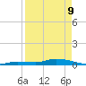 Pine Channel tide chart for Thursday, April 9, 2026