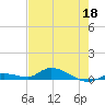 Pine Channel tide chart for Monday, May 18, 2026