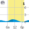 Pine Channel tide chart for Friday, May 1, 2026