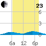 Pine Channel tide chart for Saturday, May 23, 2026