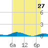 Pine Channel tide chart for Wednesday, May 27, 2026