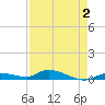 Pine Channel tide chart for Saturday, May 2, 2026