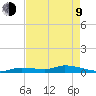 Pine Channel tide chart for Saturday, May 9, 2026