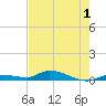Pine Channel tide chart for Monday, June 1, 2026