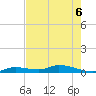 Pine Channel tide chart for Saturday, June 6, 2026