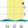 Pine Channel tide chart for Tuesday, June 9, 2026