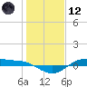 San Jacinto tide chart for Tuesday, January 12, 2021