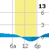 San Jacinto tide chart for Wednesday, January 13, 2021