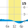 San Jacinto tide chart for Friday, January 15, 2021