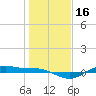 San Jacinto tide chart for Saturday, January 16, 2021