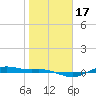 San Jacinto tide chart for Sunday, January 17, 2021