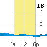 San Jacinto tide chart for Monday, January 18, 2021