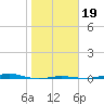 San Jacinto tide chart for Tuesday, January 19, 2021