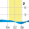 San Jacinto tide chart for Saturday, January 2, 2021