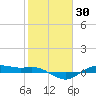 San Jacinto tide chart for Saturday, January 30, 2021