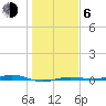 San Jacinto tide chart for Wednesday, January 6, 2021