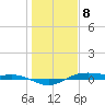 San Jacinto tide chart for Friday, January 8, 2021