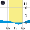 San Jacinto tide chart for Thursday, February 11, 2021