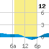 San Jacinto tide chart for Friday, February 12, 2021