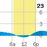 San Jacinto tide chart for Tuesday, February 23, 2021