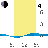 San Jacinto tide chart for Thursday, February 4, 2021