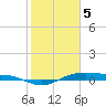 San Jacinto tide chart for Friday, February 5, 2021