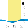 San Jacinto tide chart for Saturday, February 6, 2021