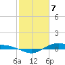 San Jacinto tide chart for Sunday, February 7, 2021